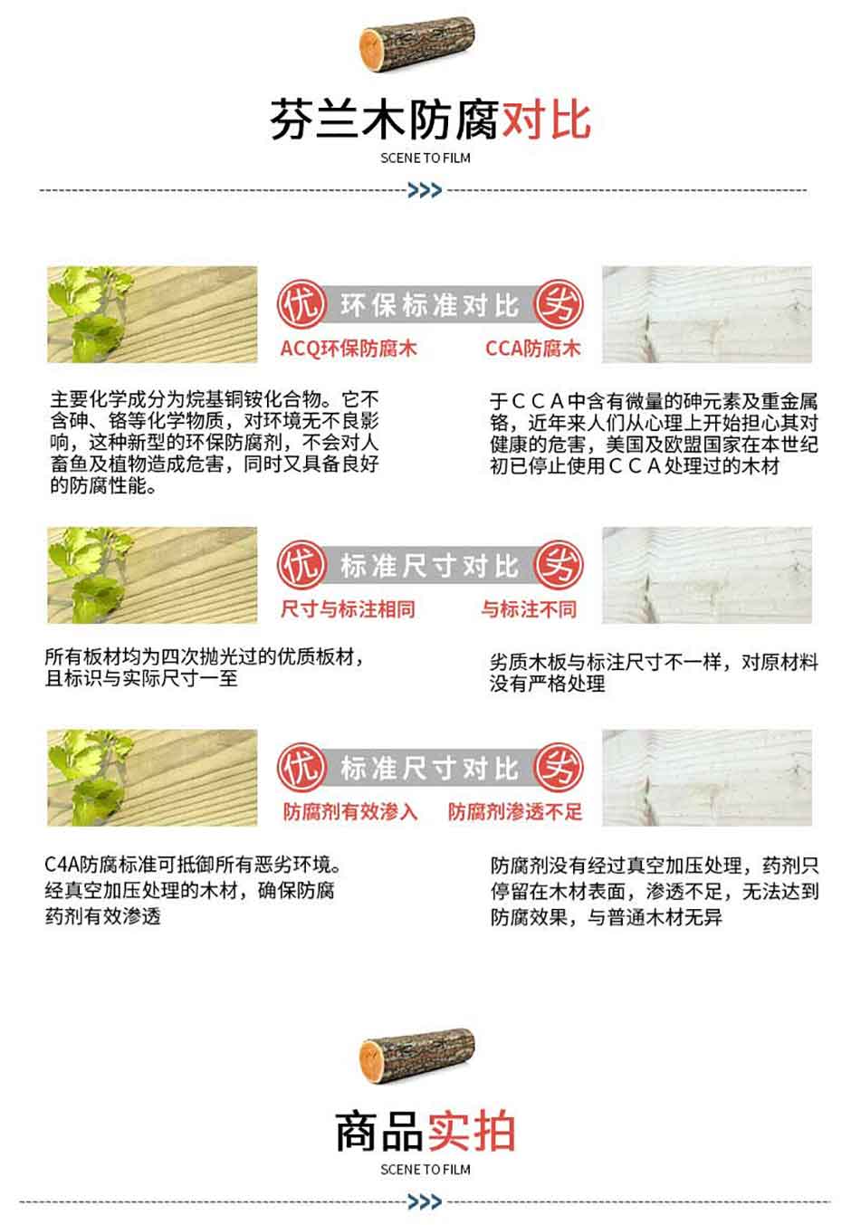 防腐木多少錢一立方